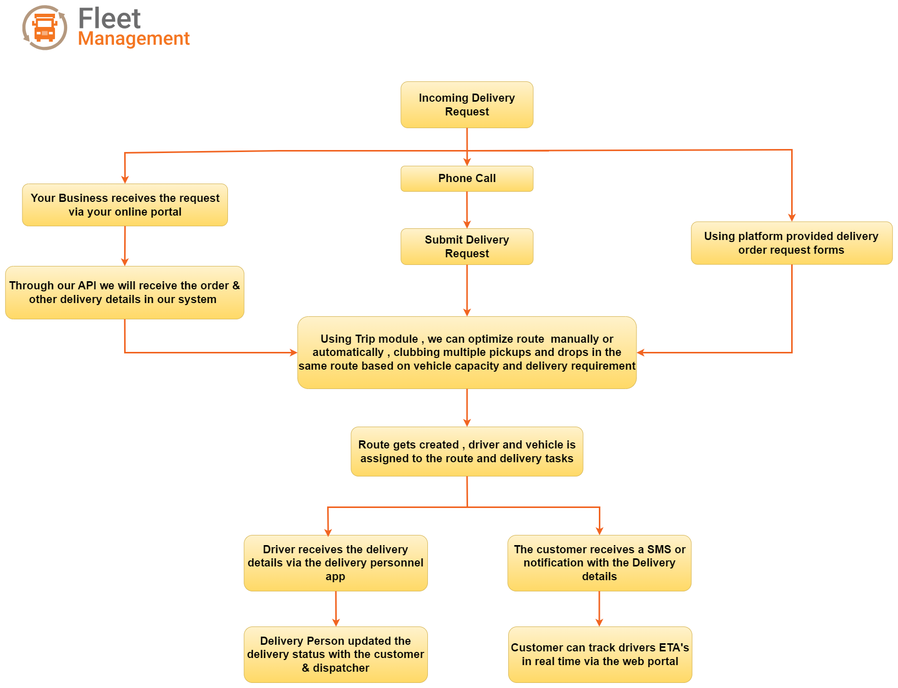 What is Vehicle Booking Software?