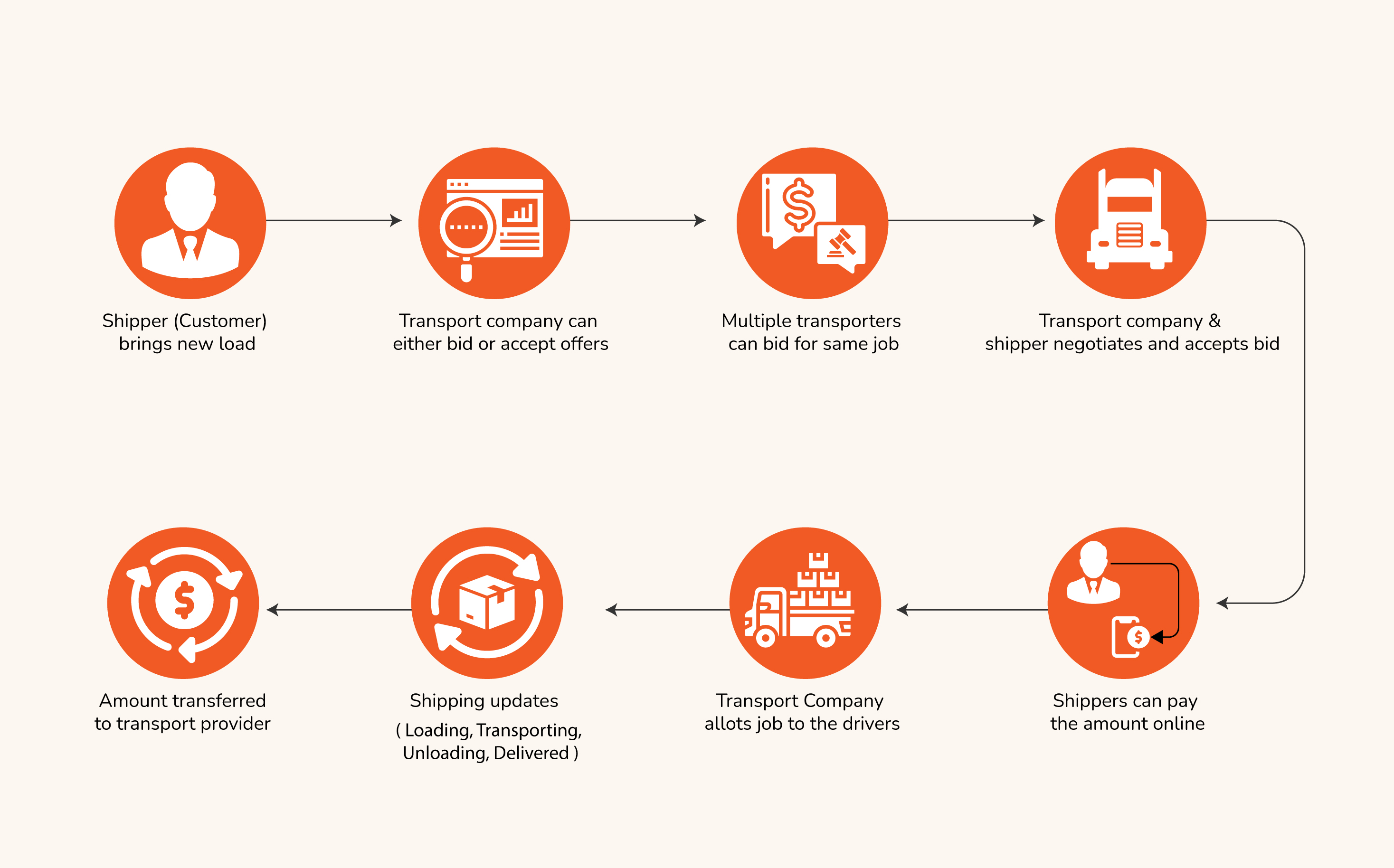 Fleet Management